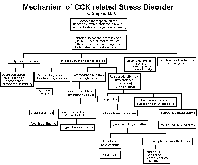 flow chart